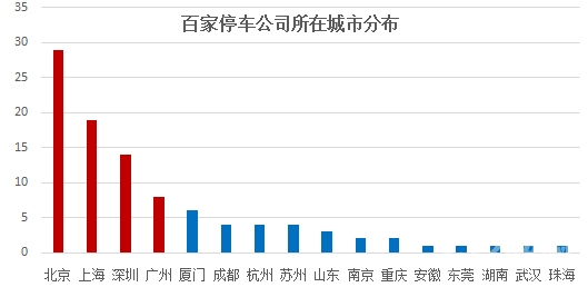 億歐網(wǎng)停車O2O報(bào)道