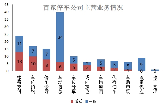 億歐網(wǎng)停車O2O報(bào)道