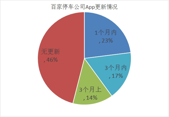 億歐網(wǎng)停車O2O報(bào)道