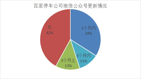 億歐網(wǎng)停車O2O報(bào)道