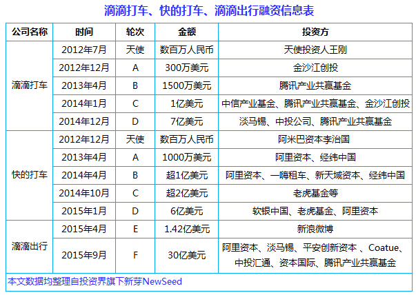 中國(guó)互聯(lián)網(wǎng)史上十大合并案：從群雄逐鹿到強(qiáng)強(qiáng)聯(lián)姻， BAT依然掌權(quán)大半江山