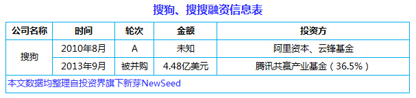 中國(guó)互聯(lián)網(wǎng)史上十大合并案：從群雄逐鹿到強(qiáng)強(qiáng)聯(lián)姻， BAT依然掌權(quán)大半江山