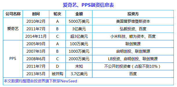 中國(guó)互聯(lián)網(wǎng)史上十大合并案：從群雄逐鹿到強(qiáng)強(qiáng)聯(lián)姻， BAT依然掌權(quán)大半江山