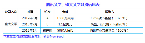 中國(guó)互聯(lián)網(wǎng)史上十大合并案：從群雄逐鹿到強(qiáng)強(qiáng)聯(lián)姻， BAT依然掌權(quán)大半江山