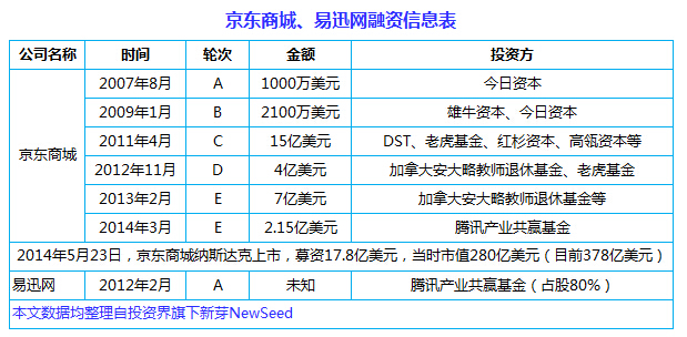 中國(guó)互聯(lián)網(wǎng)史上十大合并案：從群雄逐鹿到強(qiáng)強(qiáng)聯(lián)姻， BAT依然掌權(quán)大半江山