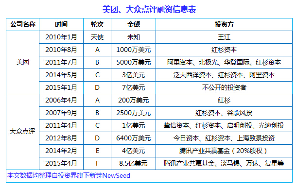 中國(guó)互聯(lián)網(wǎng)史上十大合并案：從群雄逐鹿到強(qiáng)強(qiáng)聯(lián)姻， BAT依然掌權(quán)大半江山