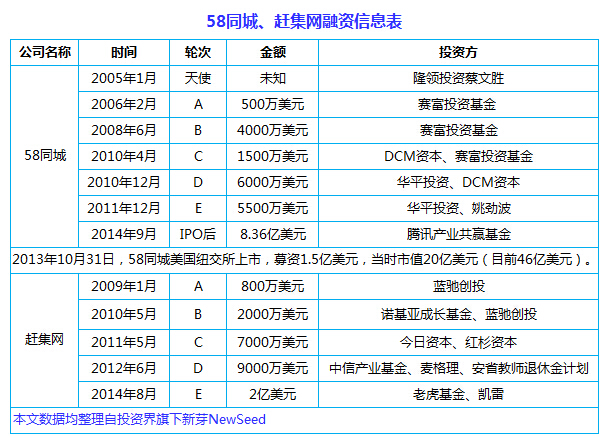 中國(guó)互聯(lián)網(wǎng)史上十大合并案：從群雄逐鹿到強(qiáng)強(qiáng)聯(lián)姻， BAT依然掌權(quán)大半江山