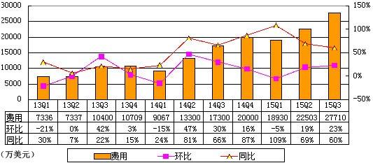 網(wǎng)易財報5