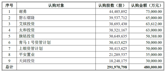 申通快遞擬作價169億借殼A股上市