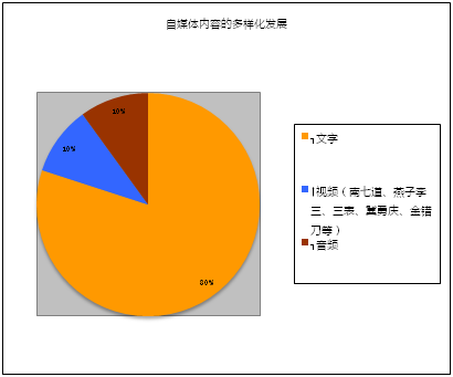 創(chuàng)業(yè)回歸理性，自媒體同時(shí)陷入四大困境