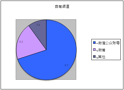 創(chuàng)業(yè)回歸理性，自媒體同時(shí)陷入四大困境