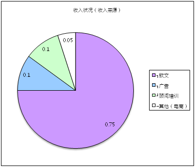 創(chuàng)業(yè)回歸理性，自媒體同時(shí)陷入四大困境