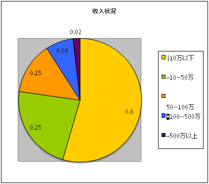 創(chuàng)業(yè)回歸理性，自媒體同時(shí)陷入四大困境