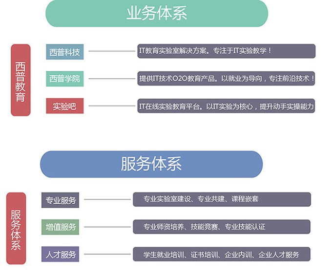 業(yè)務體系