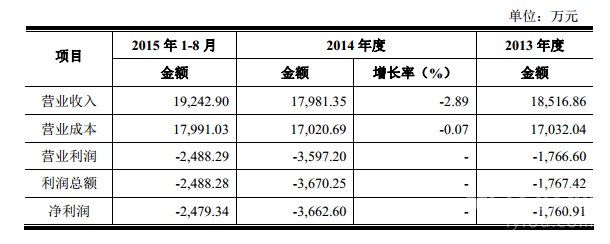 百程旅行網(wǎng)