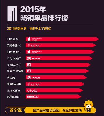 2015年最I(lǐng)N的搞機(jī)年終總結(jié)