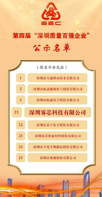 霧芯科技上榜“深圳質(zhì)量百?gòu)?qiáng)企業(yè)”